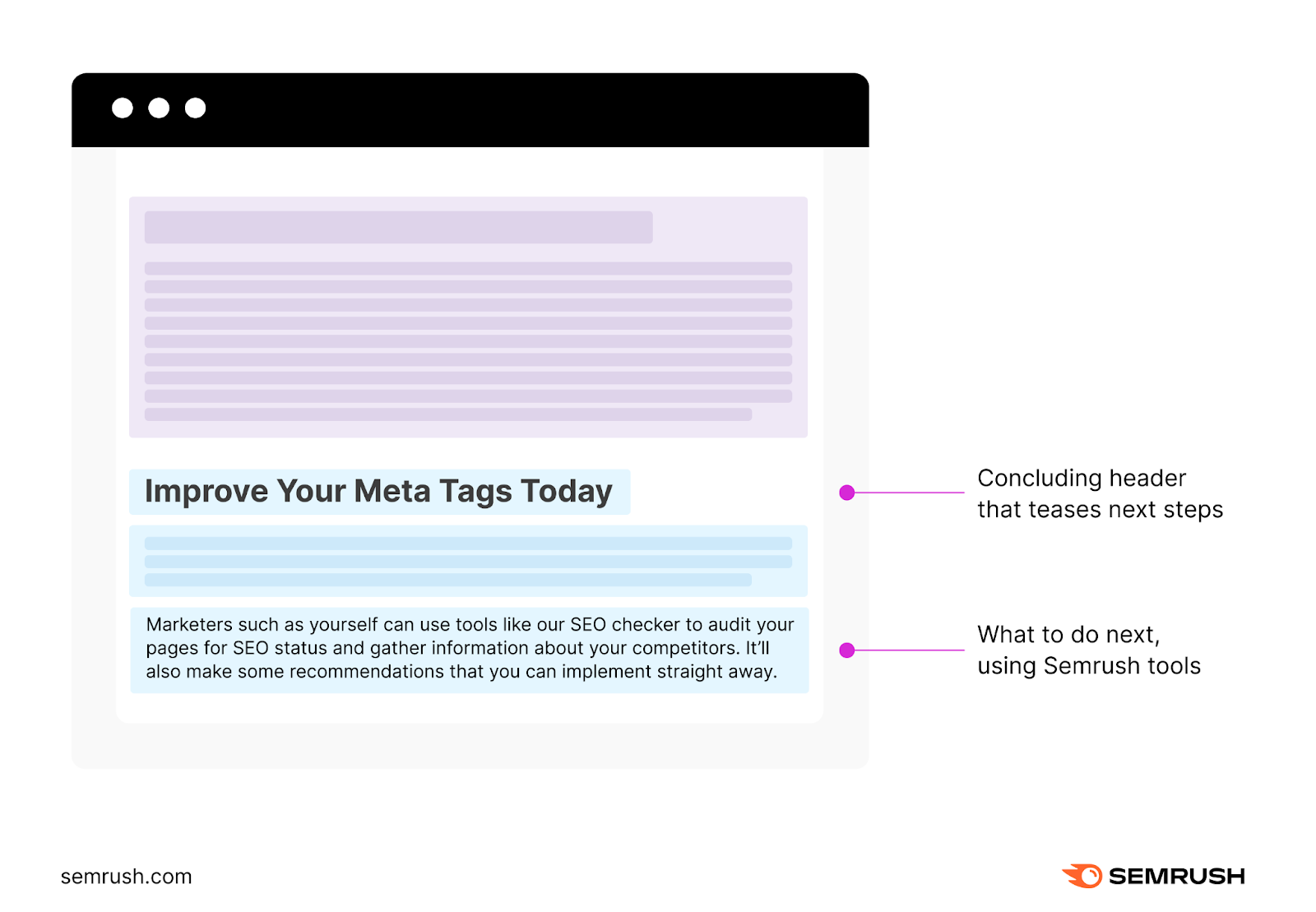 An infographic highlighting elements of “Improve Your Meta Tags Today” conclusion section
