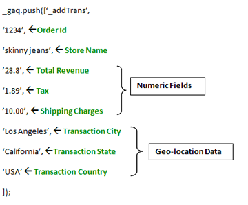 GA for E-Comm