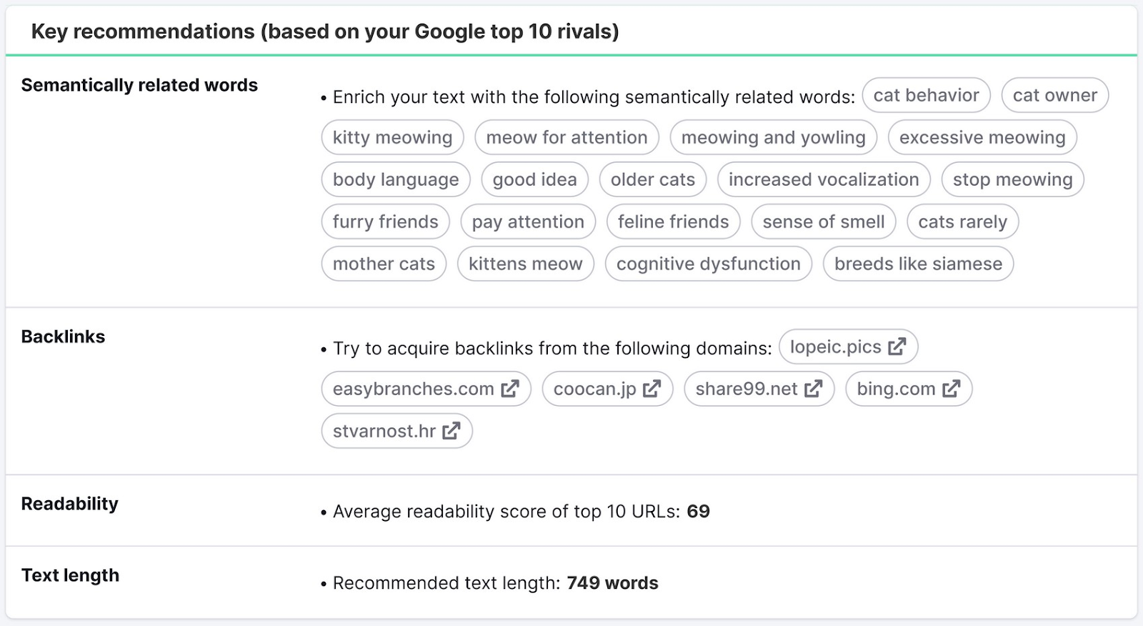 Key recommendations like semantically related words, backlink ideas, text length etc. on SEO Content Template.