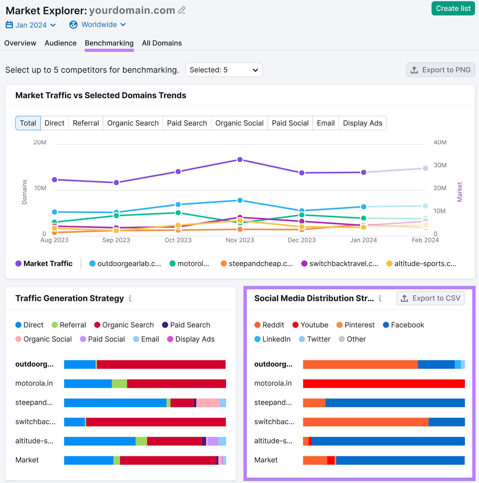 “Social Media Distribution Strategy” illustration  nether  "Benchmarking" tab successful  Market Explorer tool