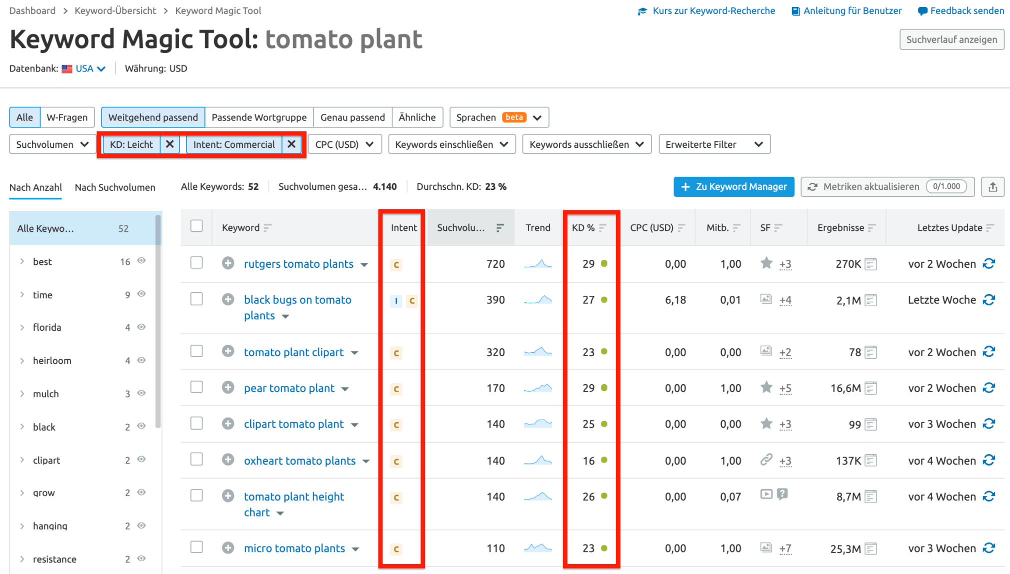 Semrush kommerzielle Suchintention