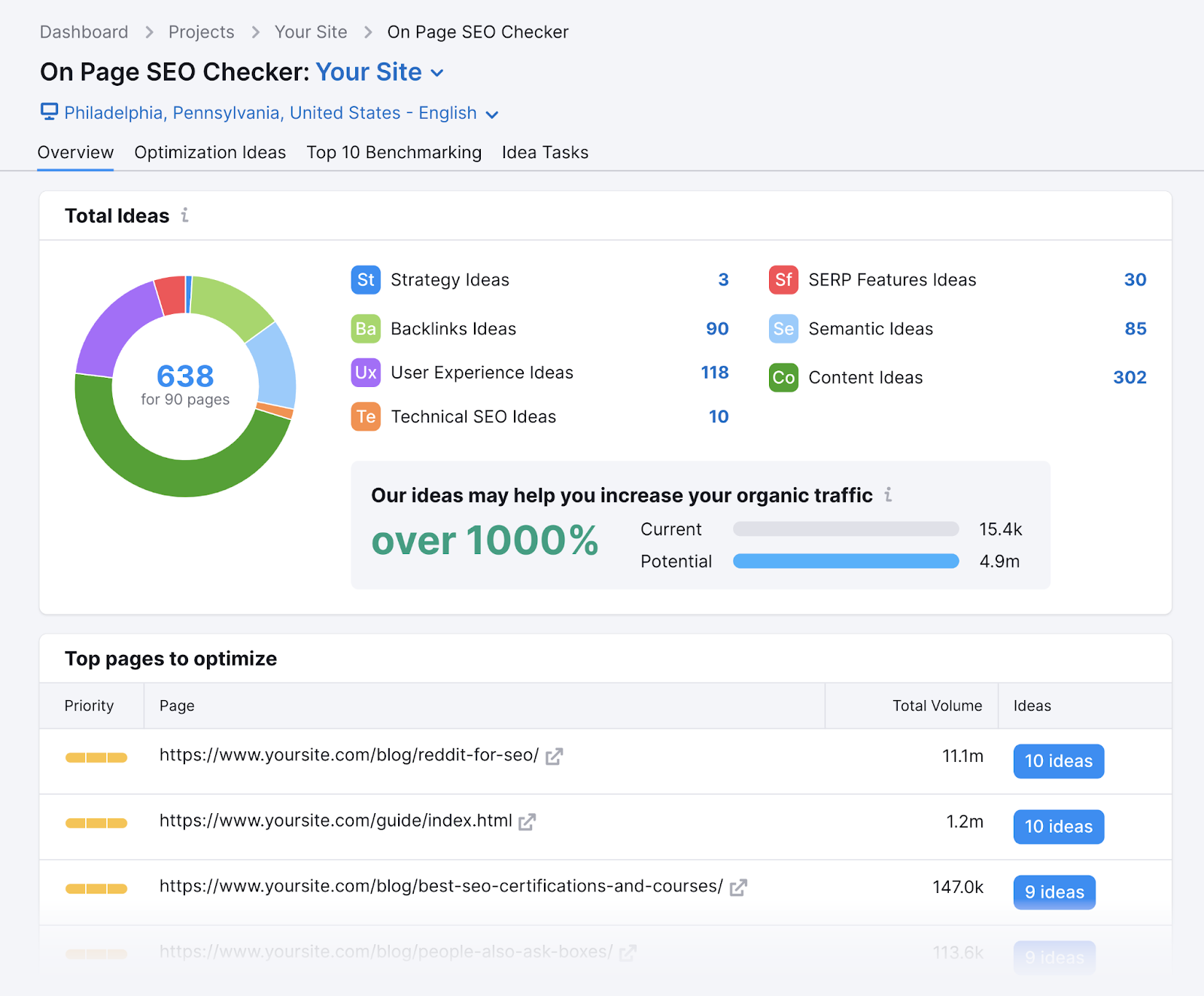 On Page SEO Checker tool