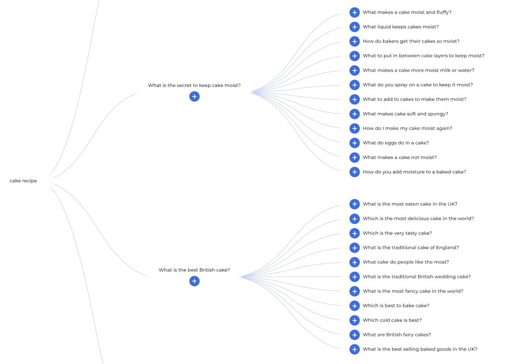 What They Are & How to Earn Them 26 AlsoAsked dashboard showing a tree diagram of related questions pulled from Google’s PAA section.