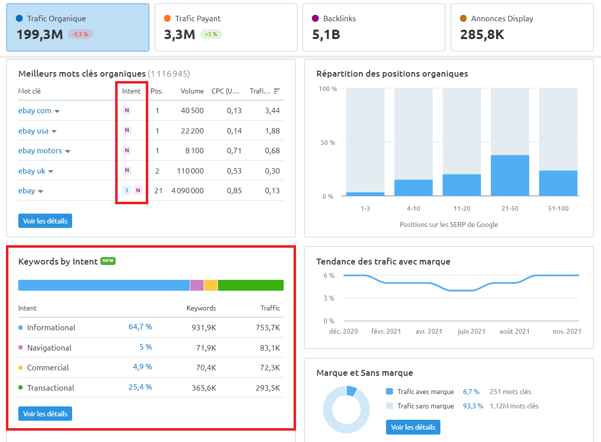 Semrush Vue d'ensemble du domaine intentions