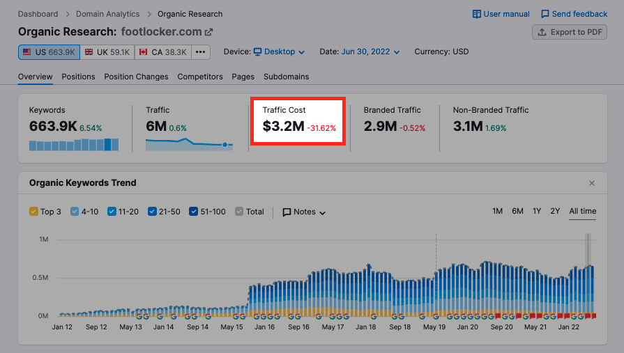 estimated postulation   outgo  connected  Semrush