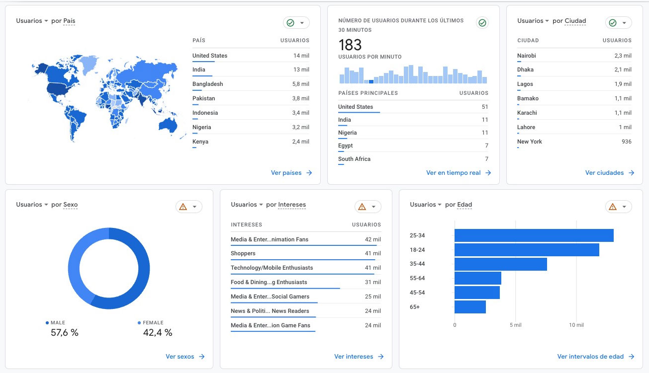 Conjunto de datos demográficos en GA4