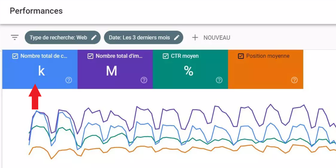 Nombre total de clics dans Google Search Console