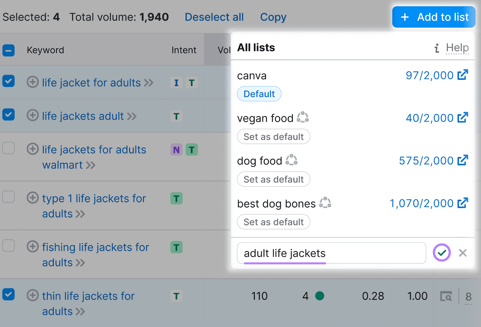 Keyword Magic Tool interface with the "+ Add to list" dropdown paper   open, showing the enactment    to sanction  a caller   list.