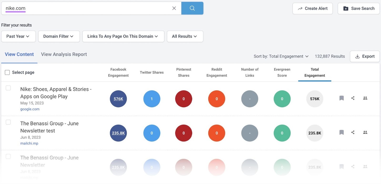 Tableau de bord de BuzzSumo avec les résultats pour "nike.com"