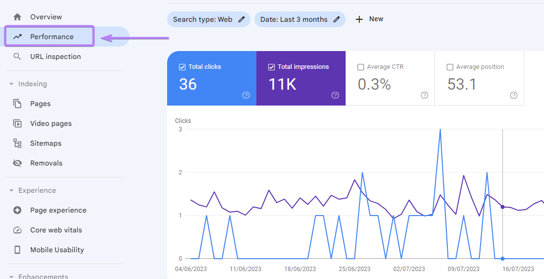 Gráfico "Rendimiento de Google Search Console