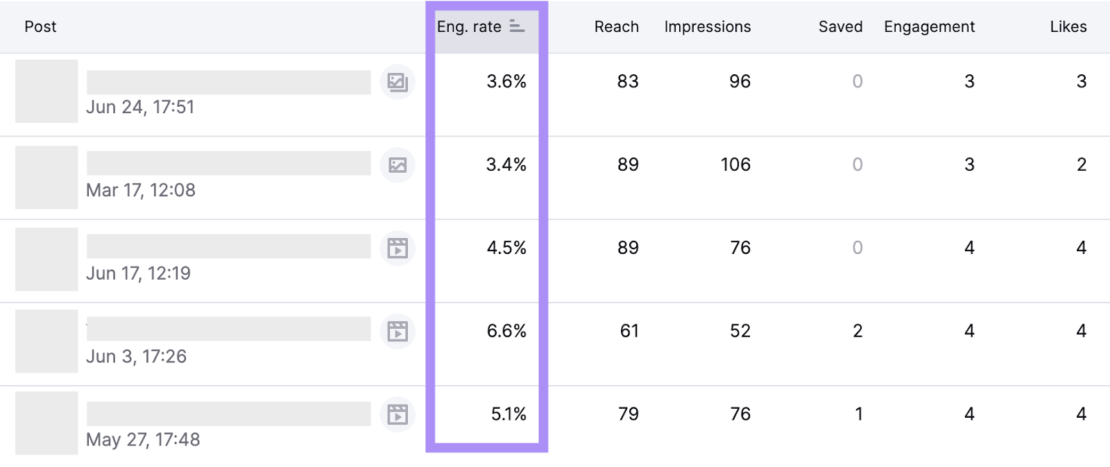 "Engagement rate" file  highlighted successful  Social Analytics