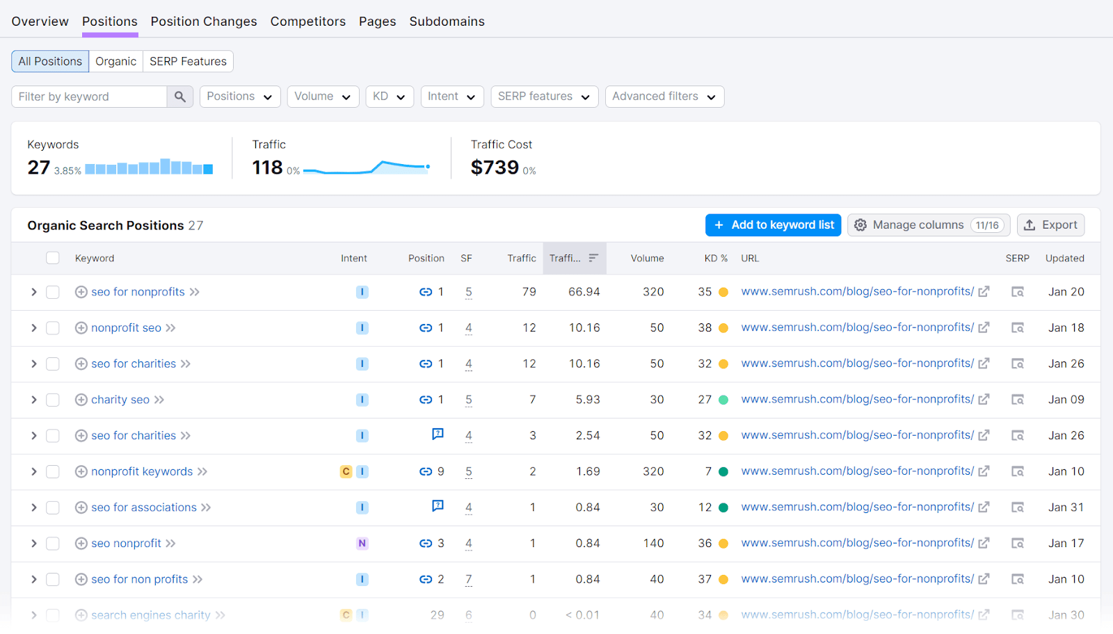 Positions report in the Organic Research tool