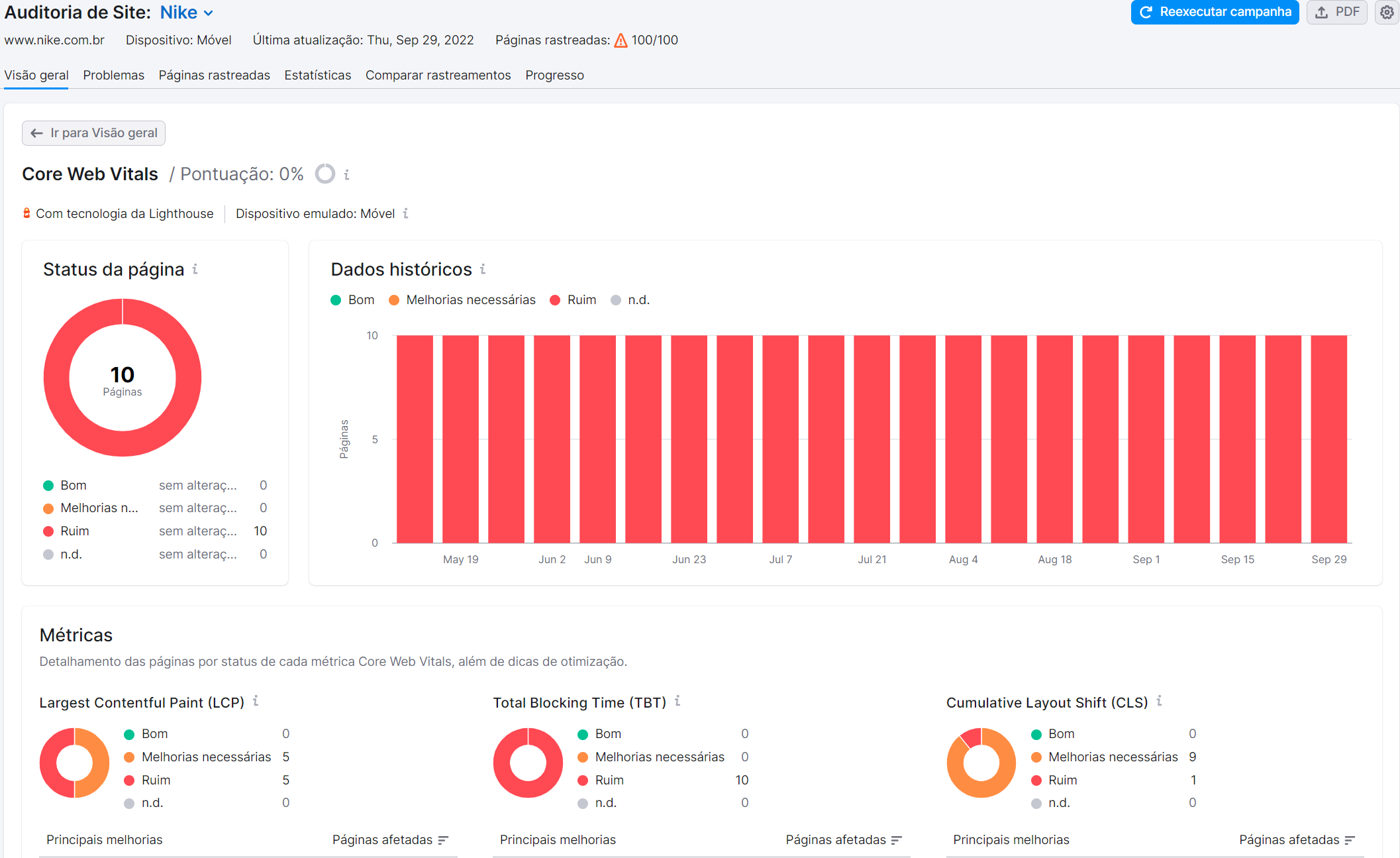 12 técnicas de SEO para aumentar o tráfego orgânico do seu site 13 técnicas de seo - exemplo relatório core web vitals na ferramenta auditoria de site