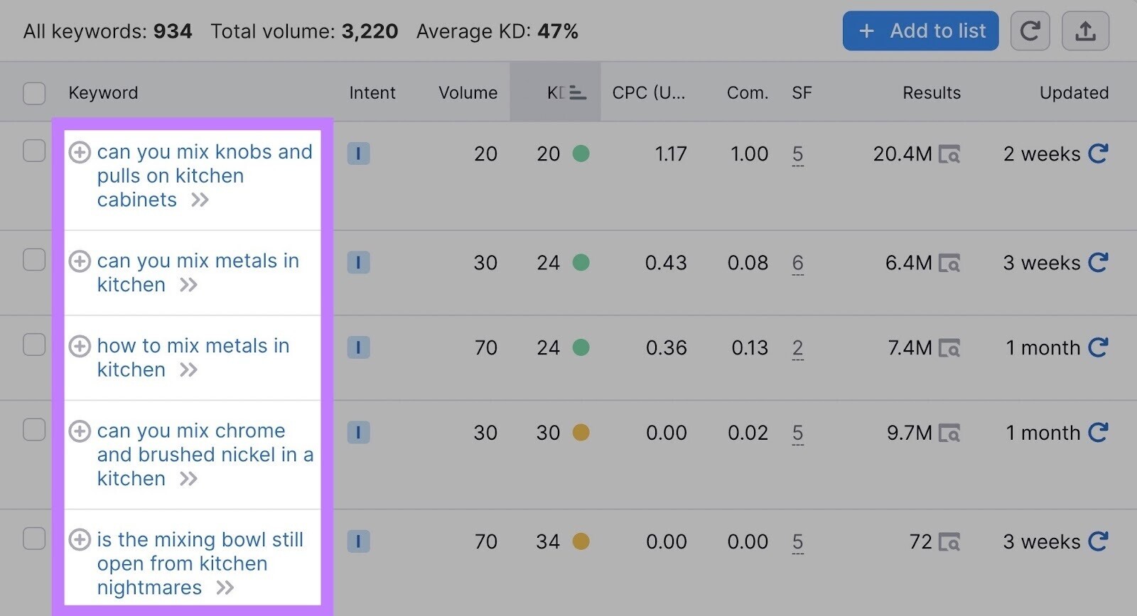 Keyword Stats 2020-10-22 clearance at 18_44_13