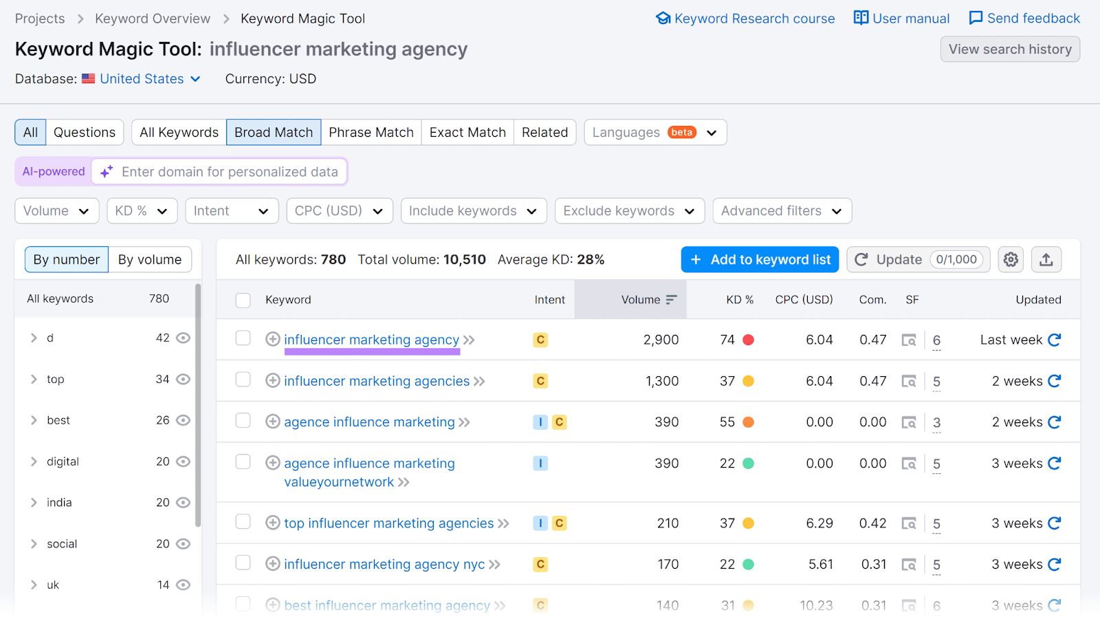 'influencer marketing agency' keyword in results table highlighted