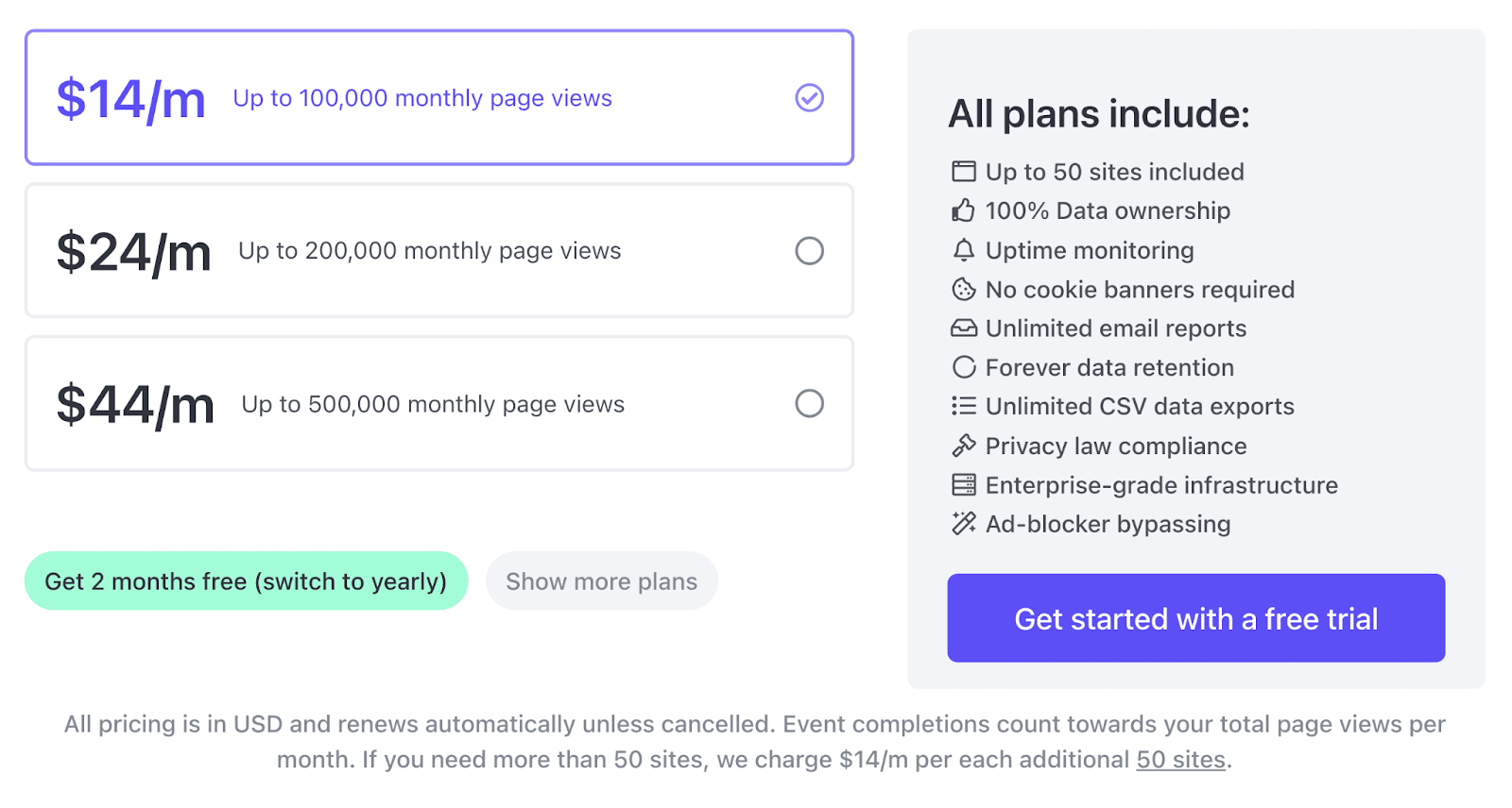 Fat،m Analytics pricing