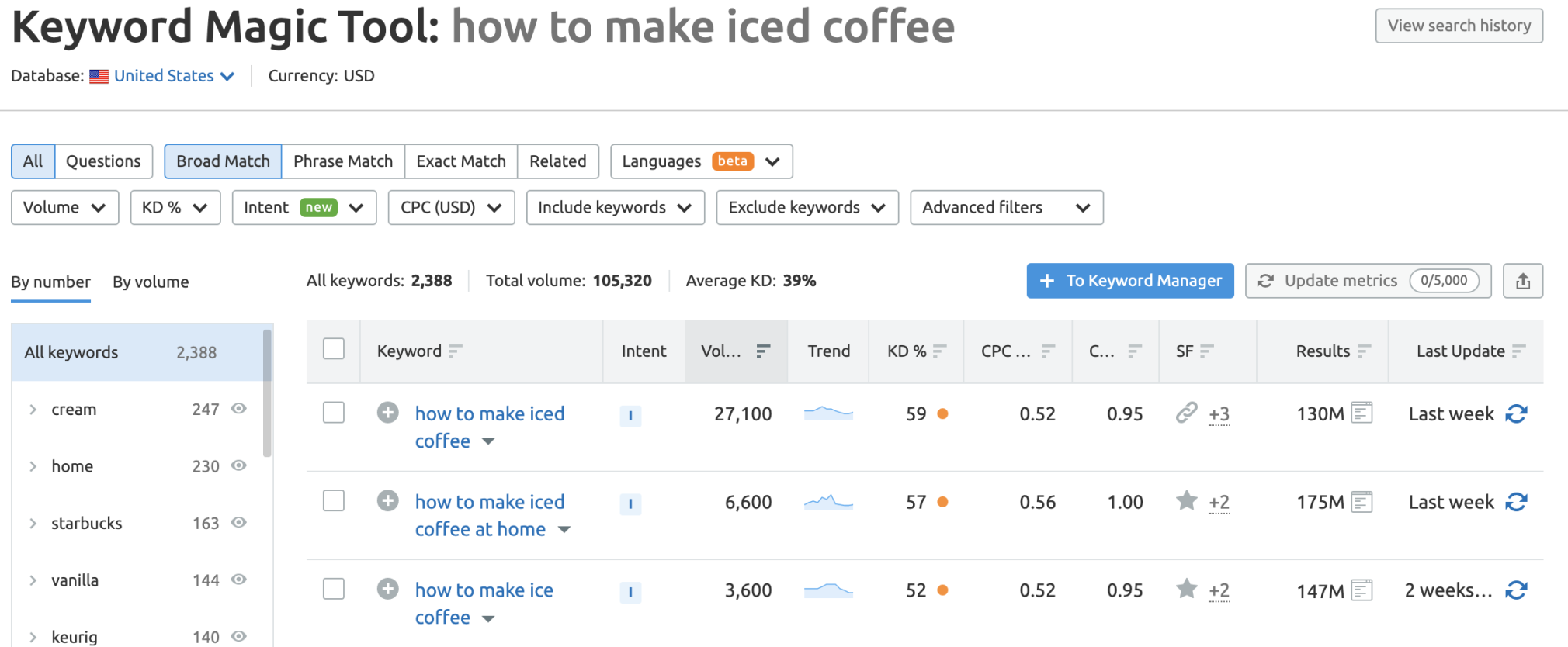 How to make iced coffee Keyword Magic Tool results
