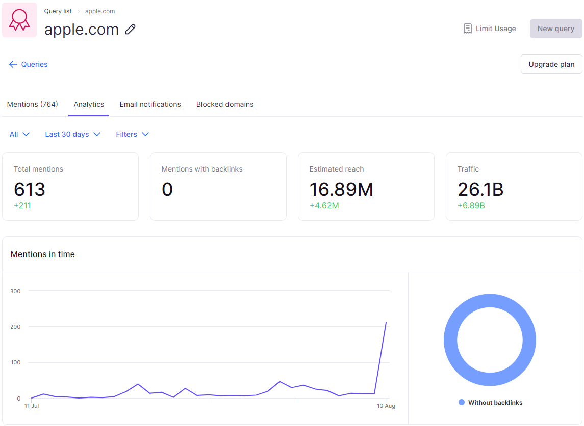 “Analytics” tab in Brand Monitoring app