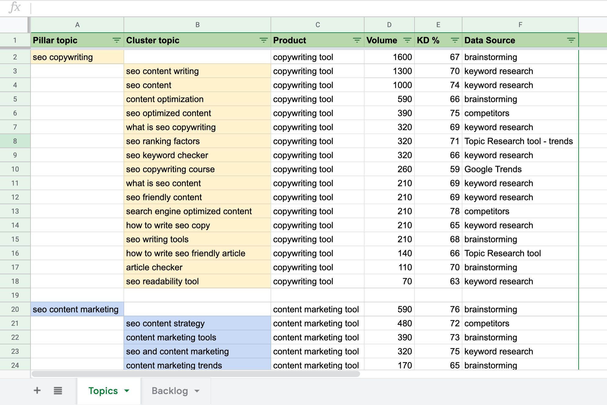 Plan de contenidos - Tabla fuente de datos tema central