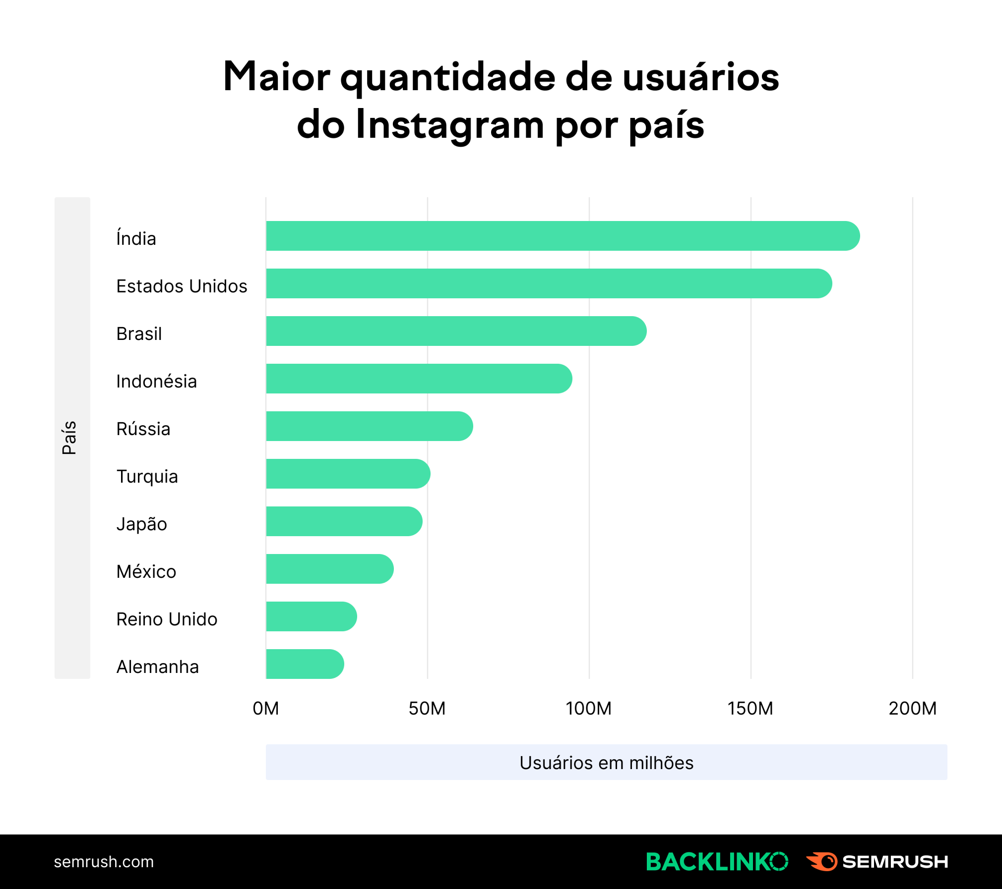 Qual é a maneira mais fácil de ganhar dinheiro online com o Instagram em  2021? - Quora