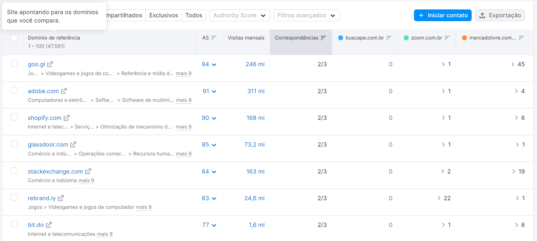 Como criar uma estratégia eficaz de SEO em 8 passos (+template) 11 tabela de domínios de referência