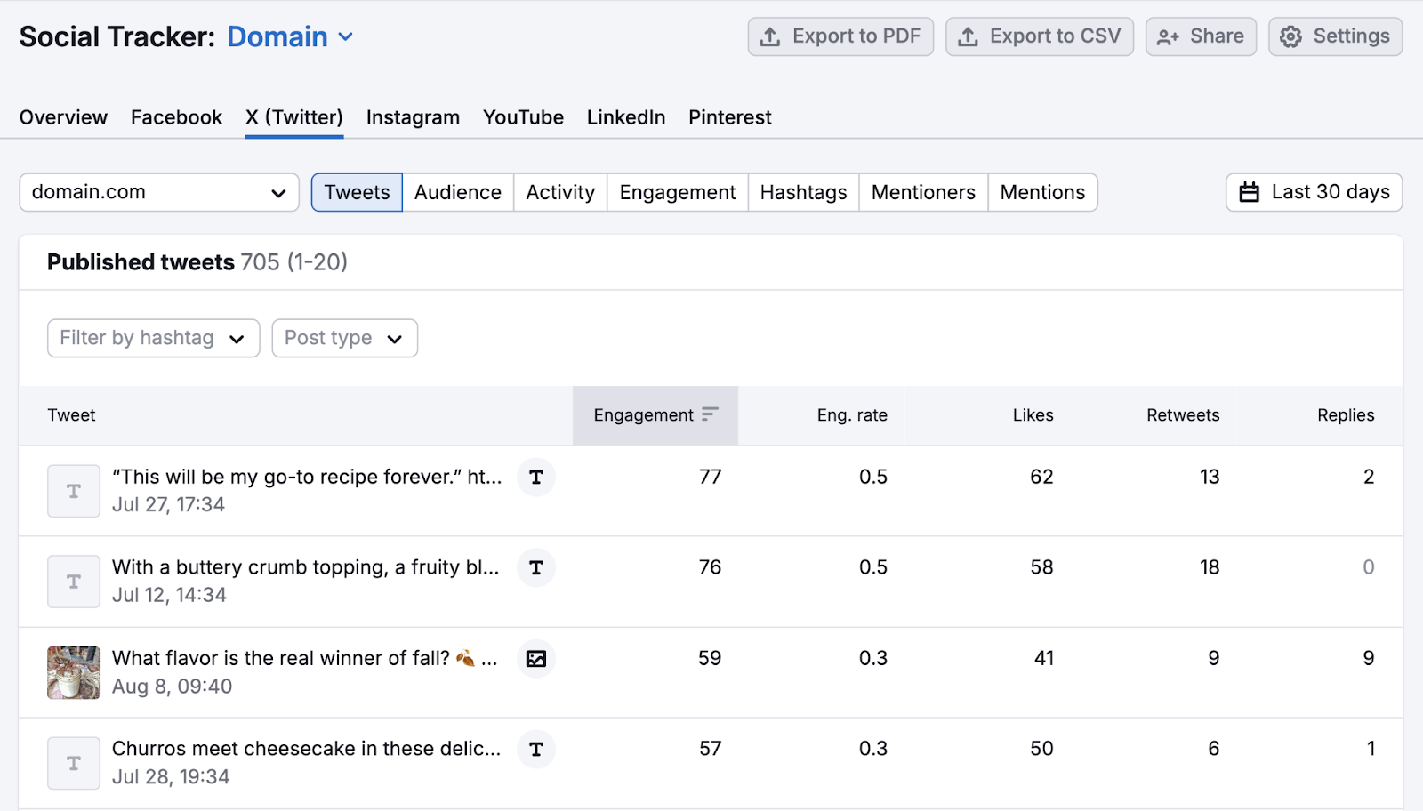 social tracker shows apical  tweets filtered by engagement