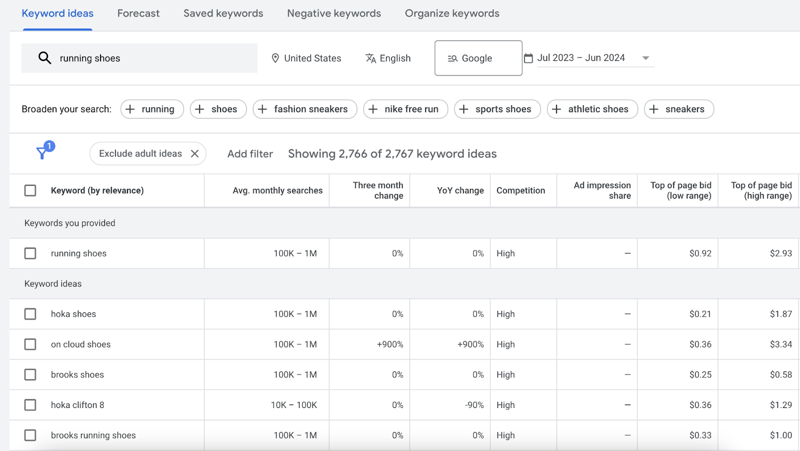 example study  from Keyword Planner