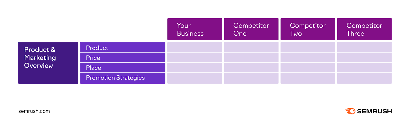 15 Competitor Analysis Tools to Spy on Your Competition