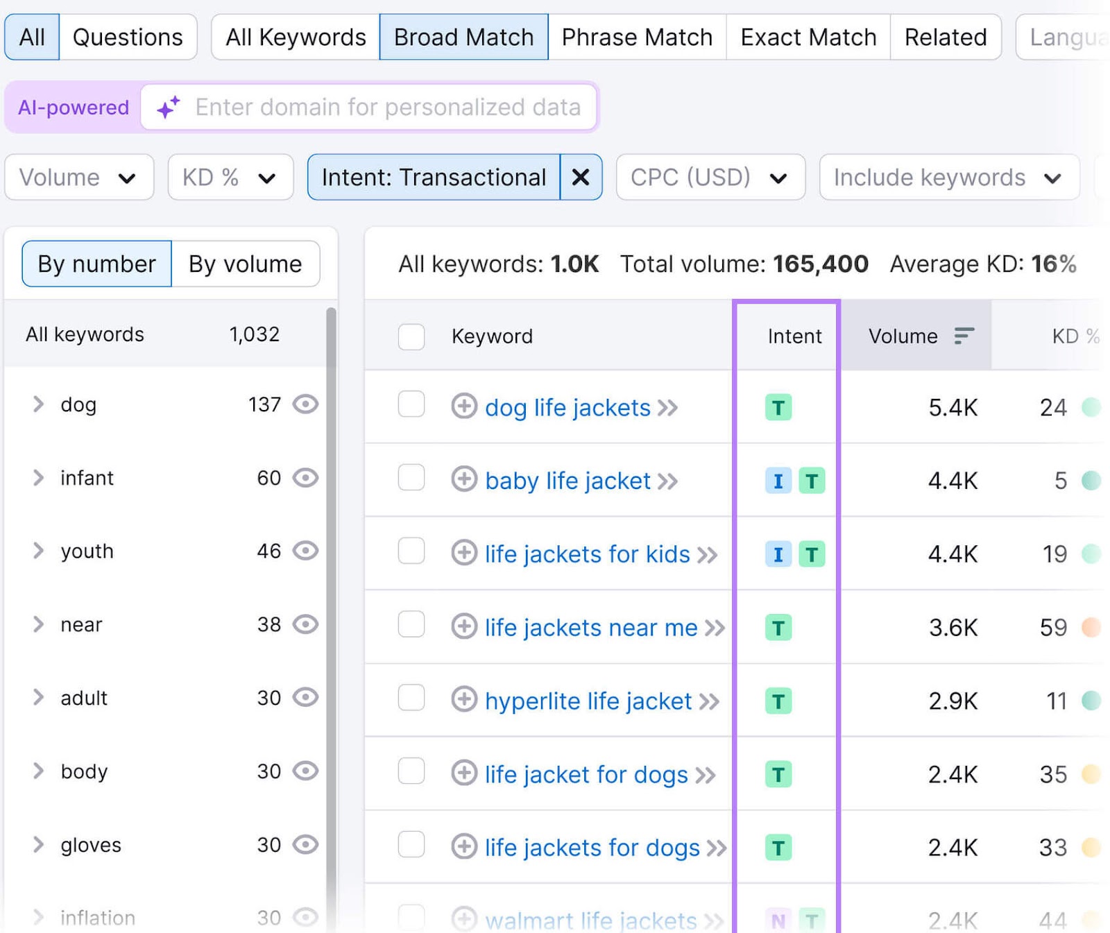  Transactional" filter and the "Intent" file  successful  a purple box.