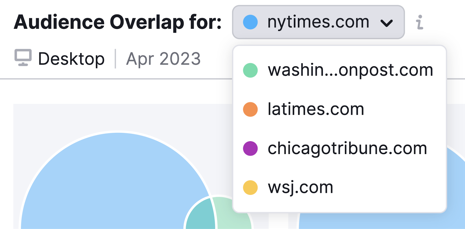 anitube.site Website Traffic, Ranking, Analytics [November 2023