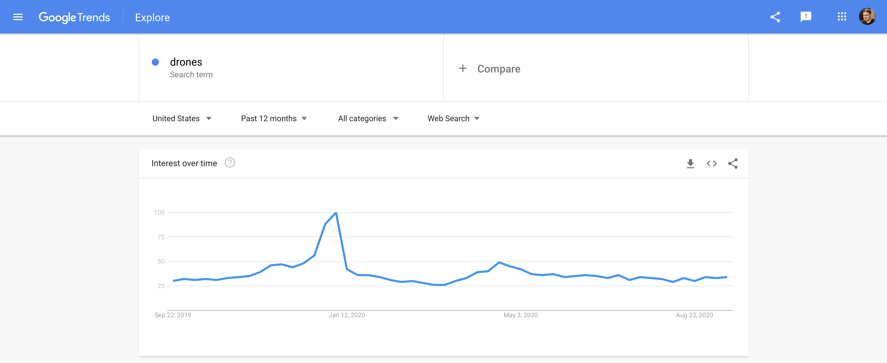 Google Trends example