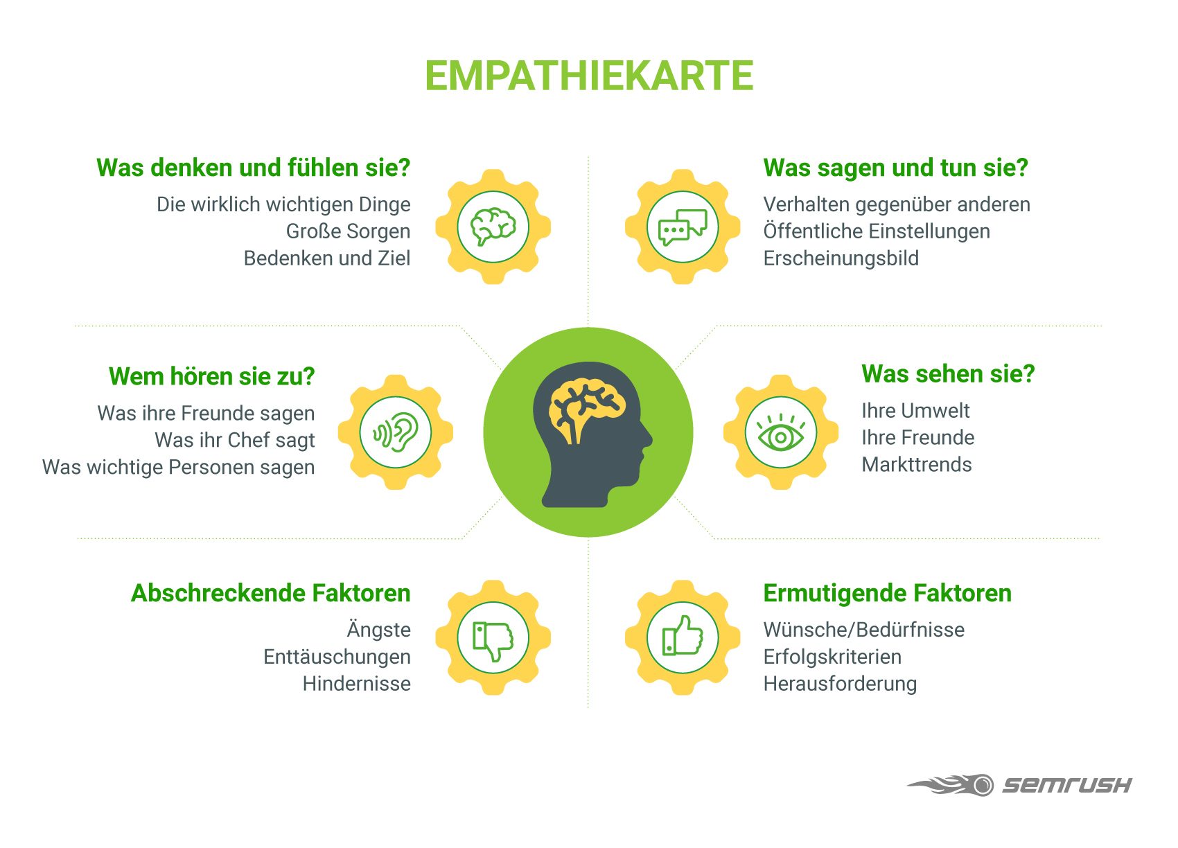 Empathy Map