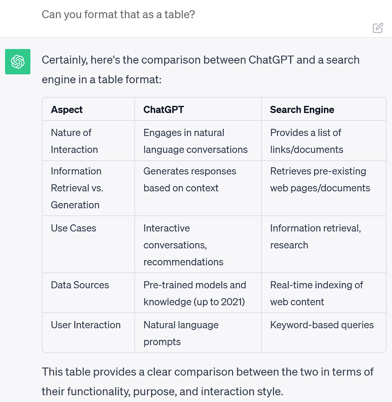 ChatGPT’s response to "Can you format that as a table?" prompt