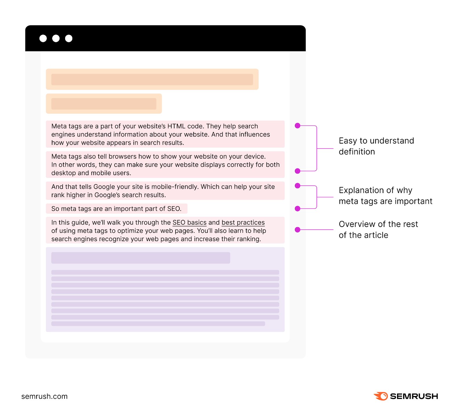 An infographic laying out sections of introduction of "Beginner’s Guide to Meta Tags for SEO" blog