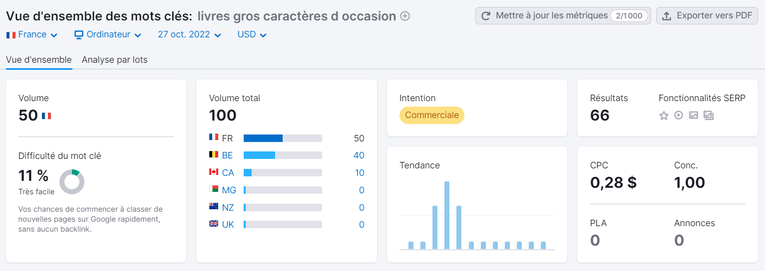 Vue d'ensemble des mots clés, livres gros caractères d occasion