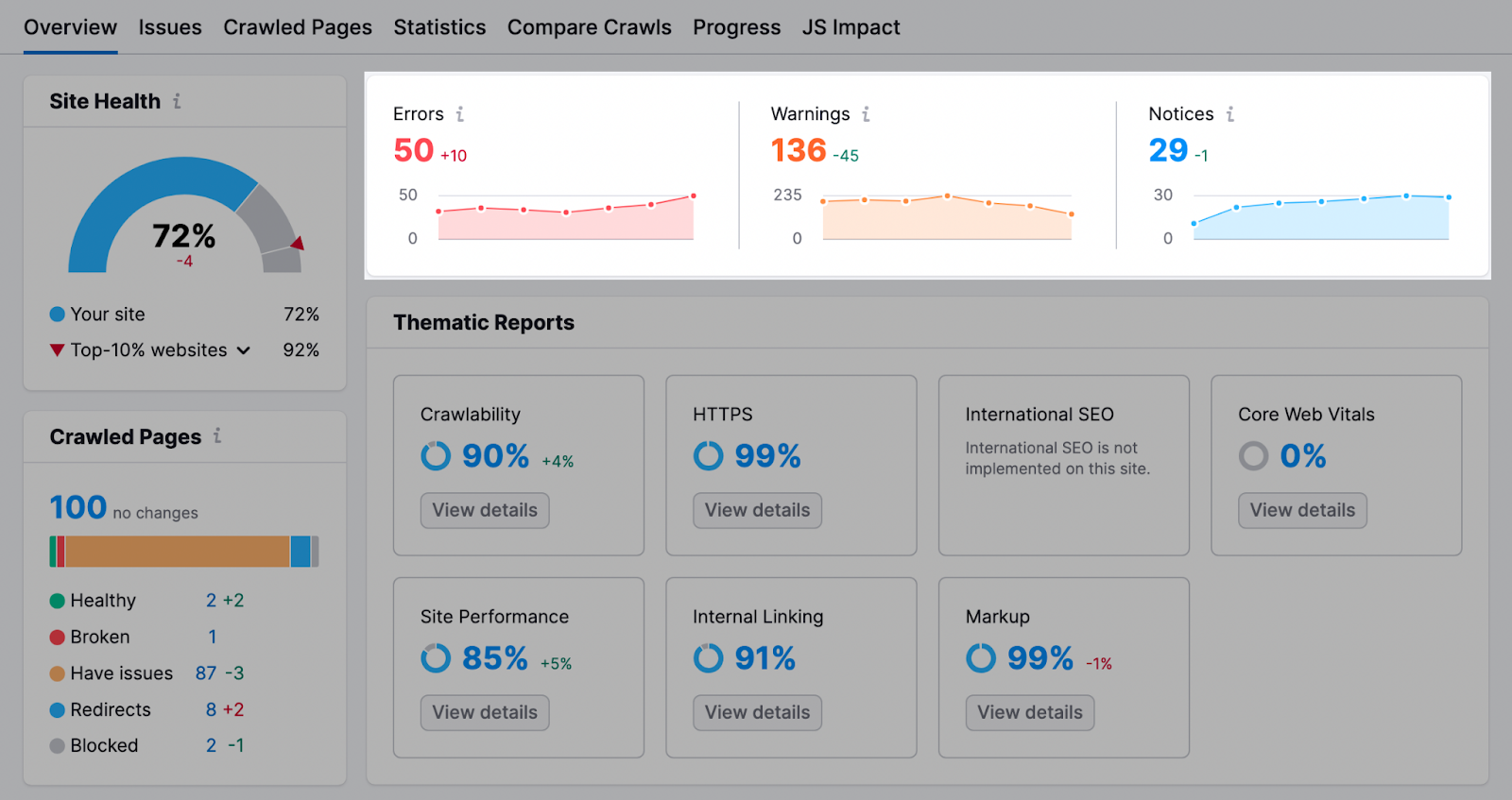 "Errors," "Warnings," and "Notices" sections highlighted in Site Audit's overview dashboard