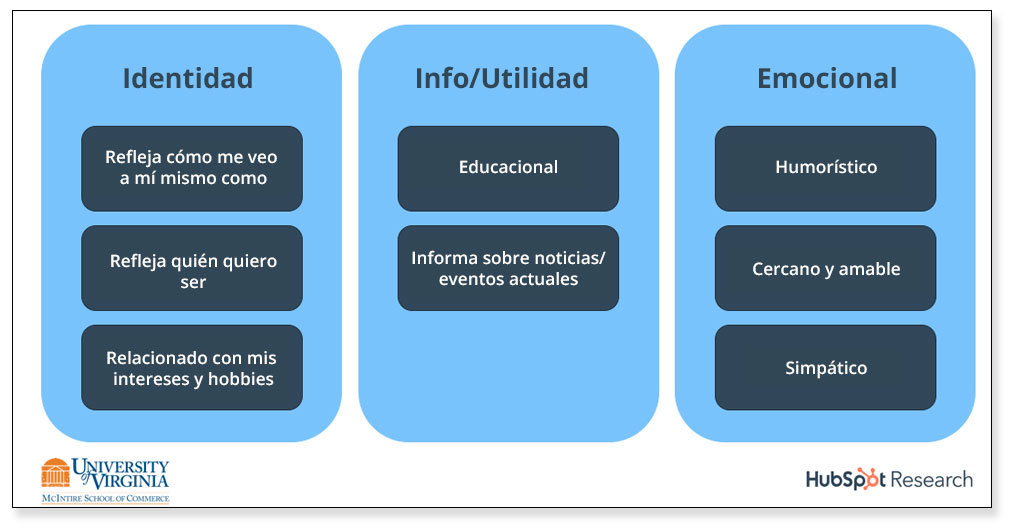 Usuarios de redes sociales - tipos de contenidos