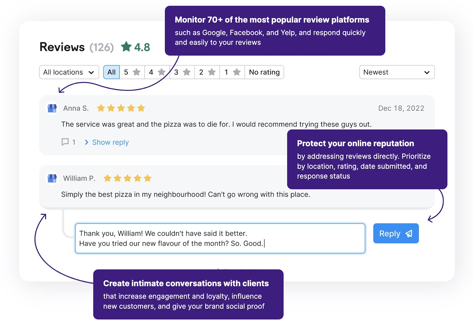 Semrush's Review Management tool dashboard where you can monitor and reply to customer reviews across multiple directories.