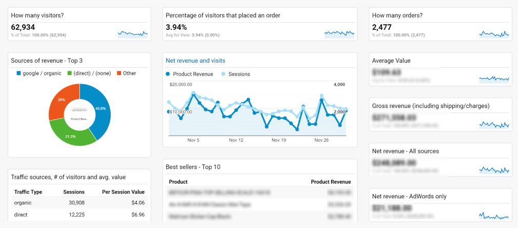 local seo tools