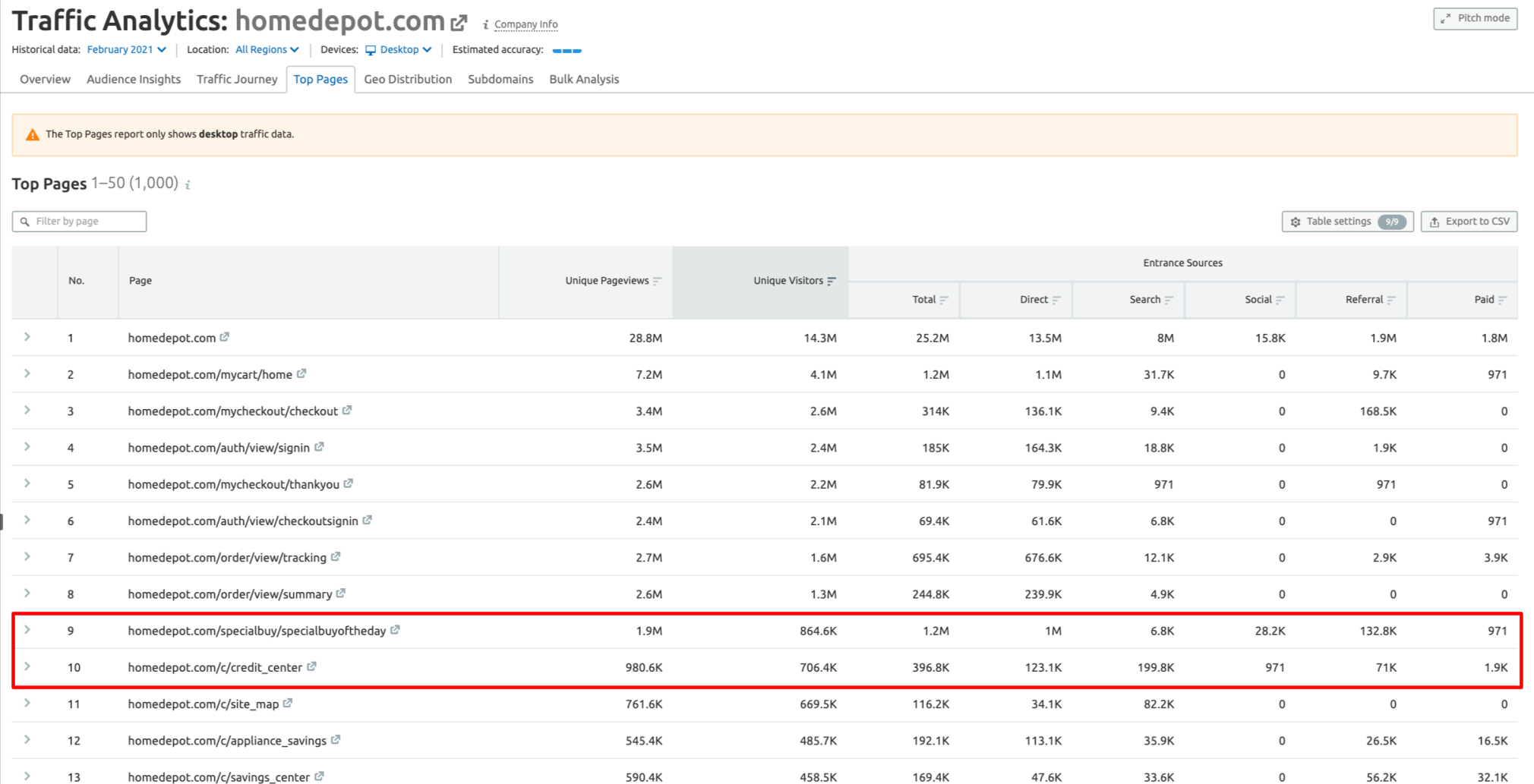 Competitors’ Top Marketing Campaigns