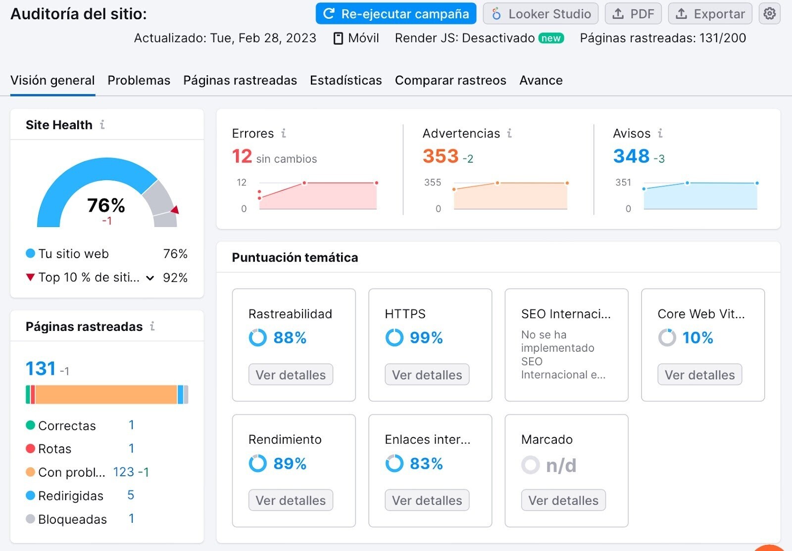 Auditoría del sitio