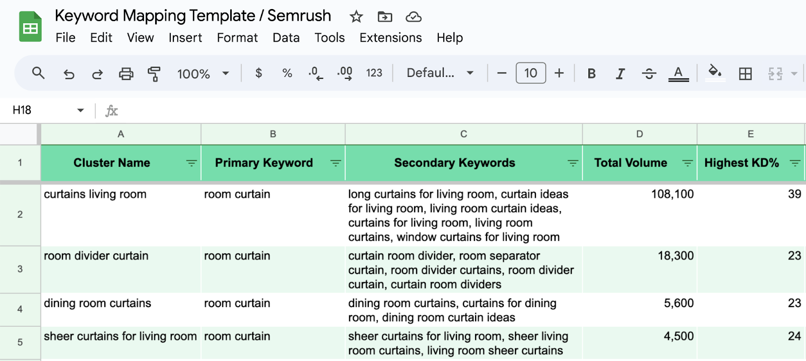 keyword mapping template filled in with cluster name, primary keyword, secondary keywords, total volume, and highest keyword difficulty