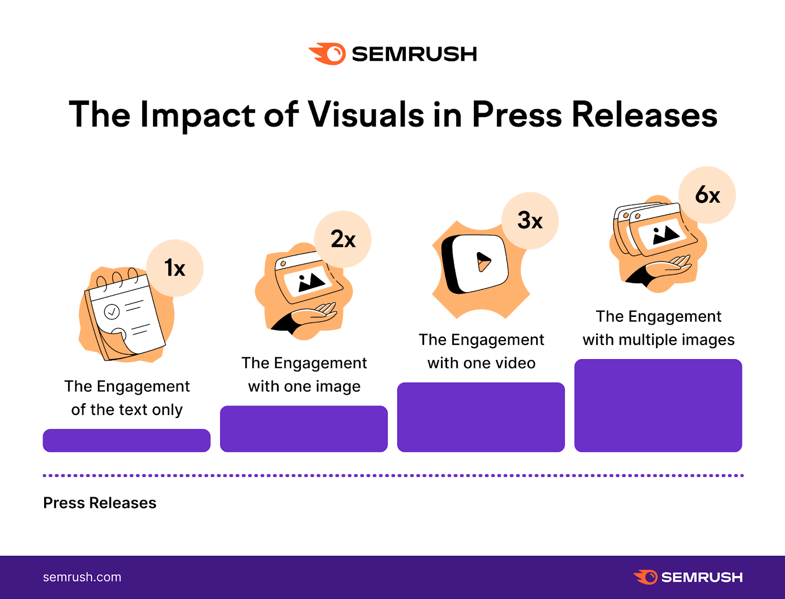 Press Release For SEO