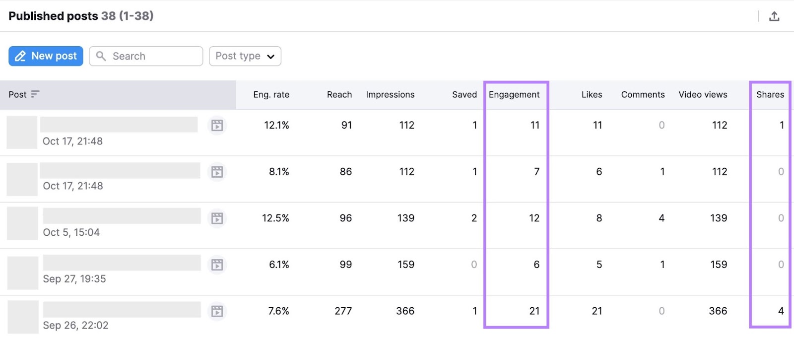 Social Analytics on Semrush showing a list of published posts along with metrics like reach, engagement, shares, etc. for each post.