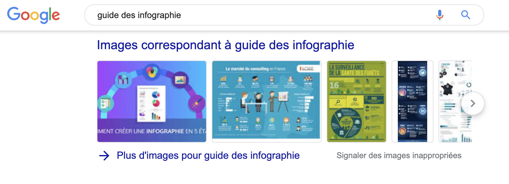 infographies google