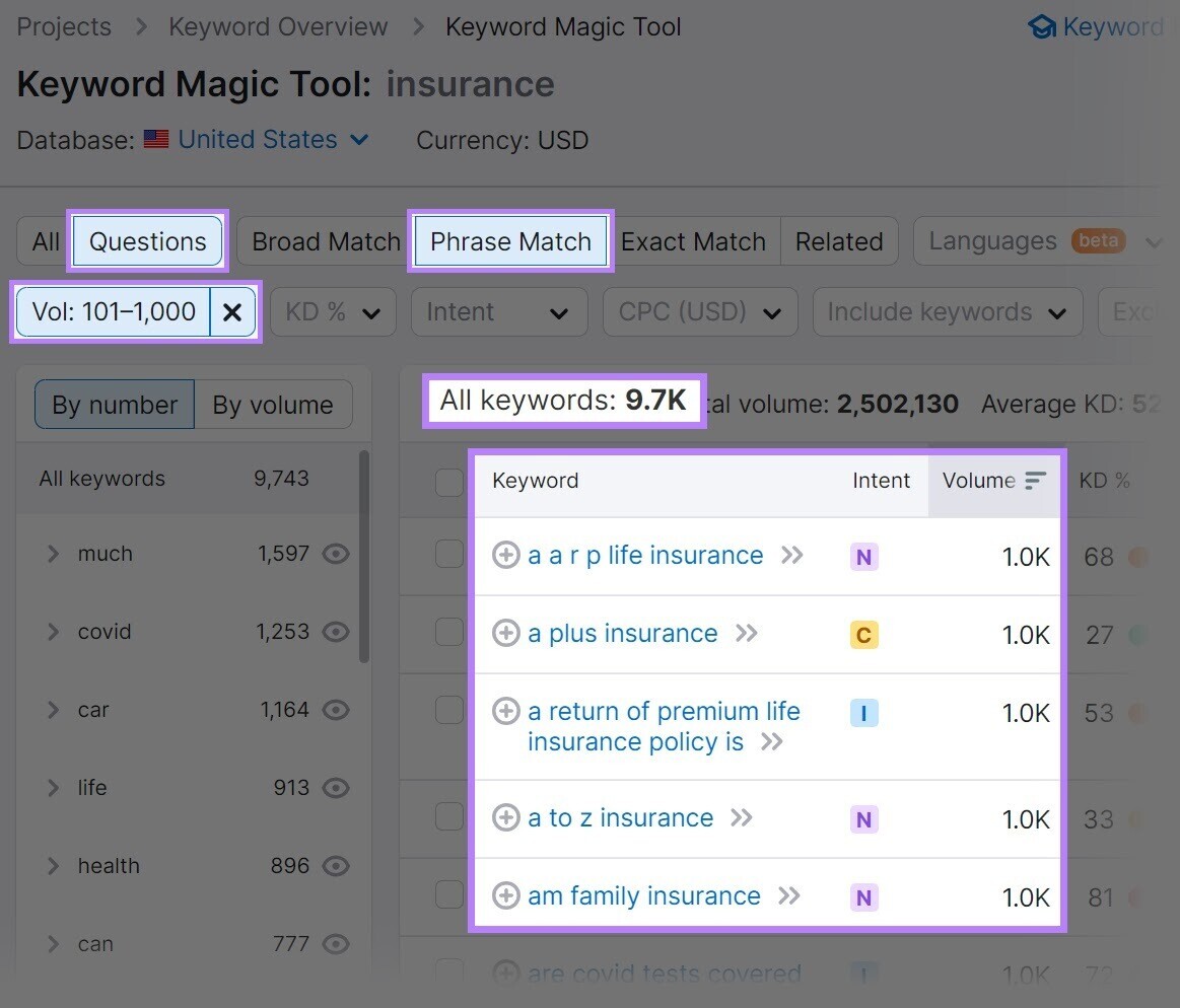 Applying "Questions," "Phrase Match" and "Volume 101-1,000" filters for "insurance" return 9.7K results