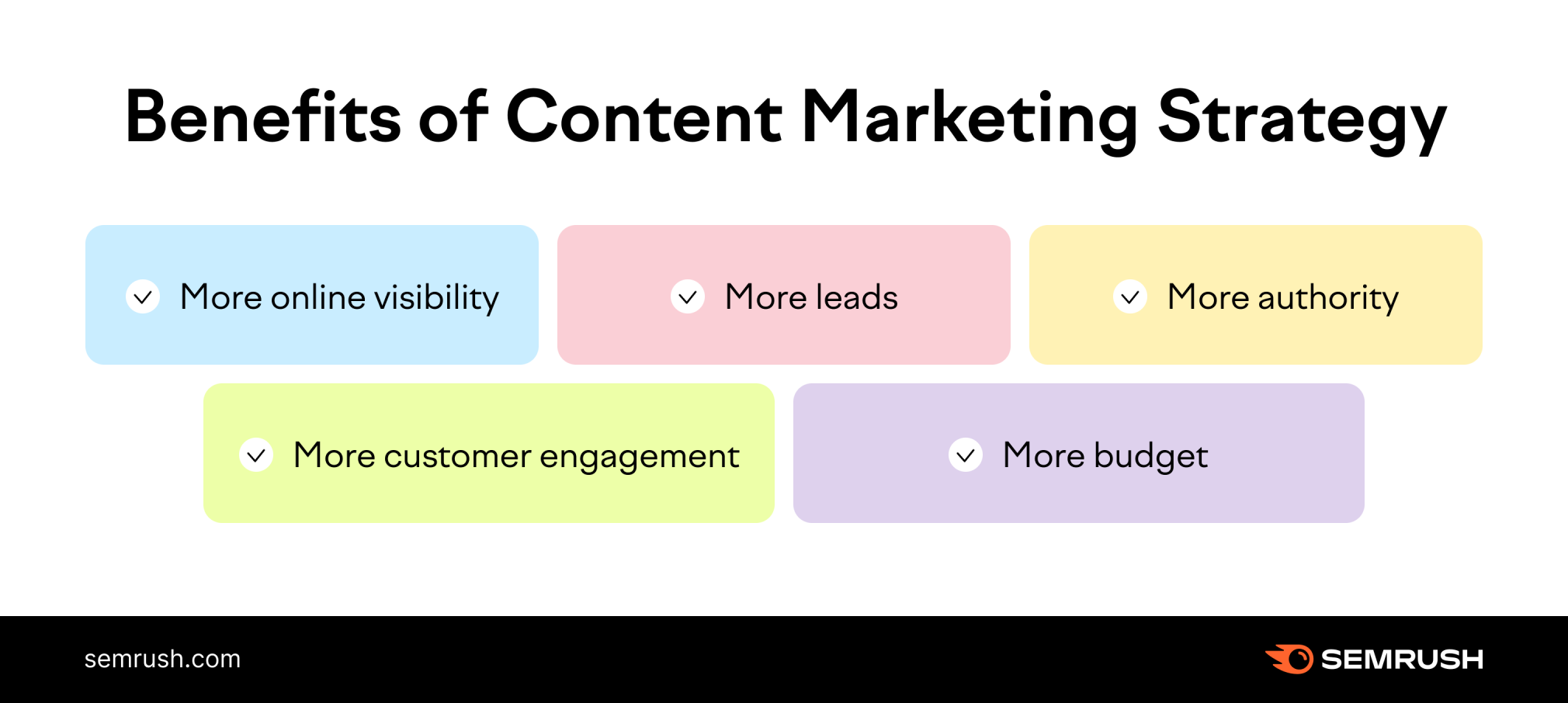 Content marketing doesn't merely mean publishing more and more content