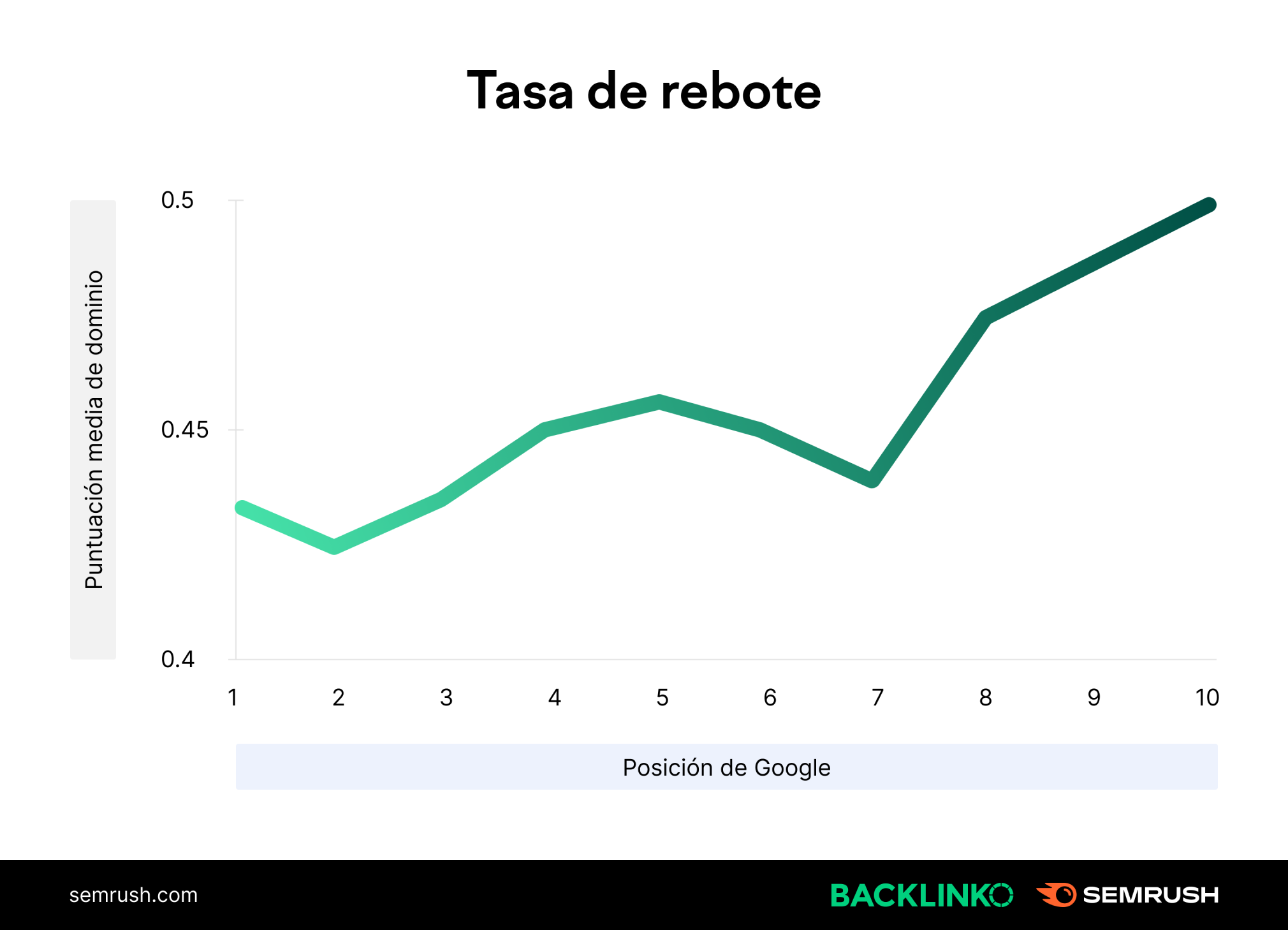 la tasa de rebote