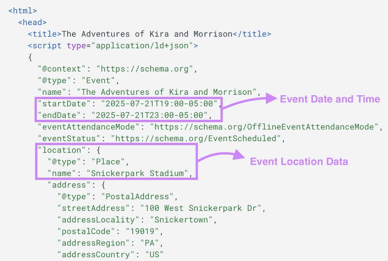 Event schema on page’s code