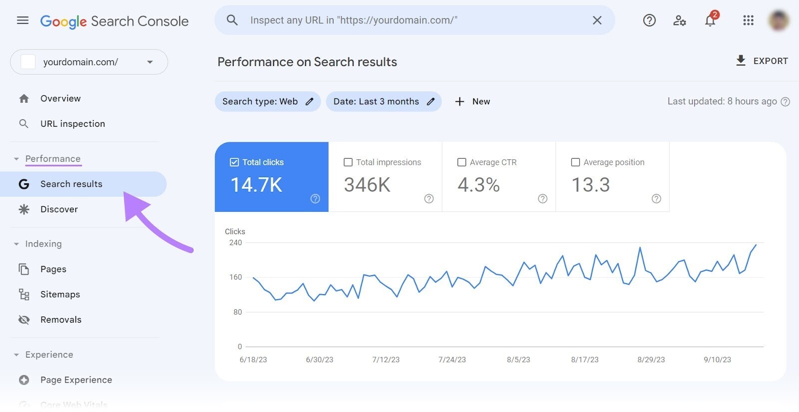 Performances sur le graphique des résultats de recherche dans Google Search Console